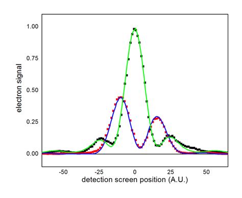 Image result for Electron Diffraction Pattern Simulation Python