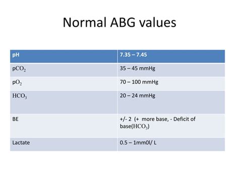 Image result for ABG Interpretation Normal Values