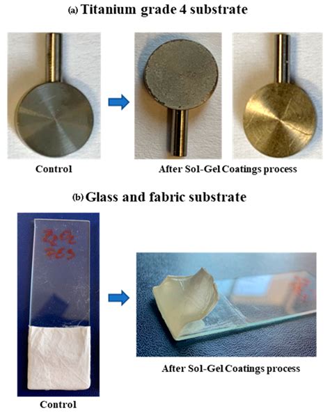 Hybrid Organic–Inorganic Materials Prepared by Sol–Gel and Sol–Gel ...
