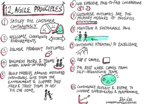 Agile Team Commitment 的图像结果