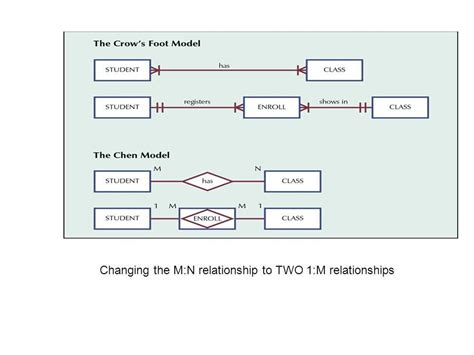 Image result for Aggregation Relationship