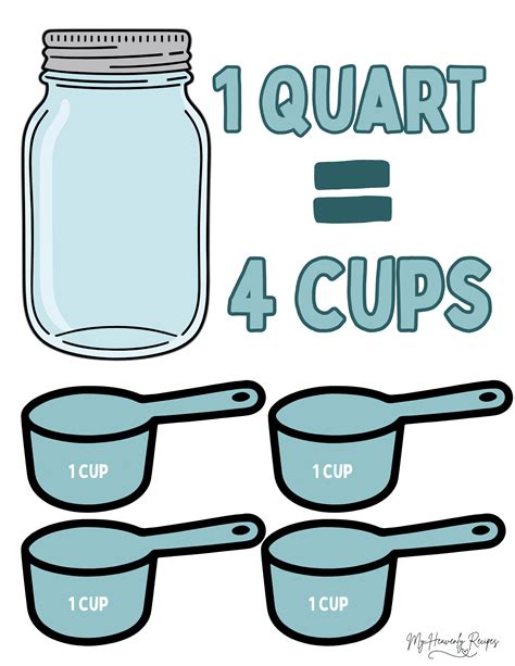 How Many Ounces in Half Gallon? - My Heavenly Recipes