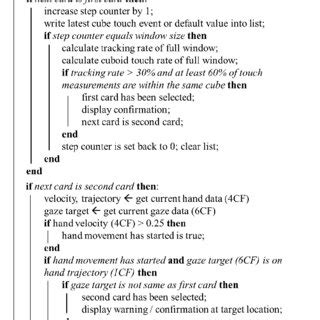 Image result for Automatic Counter Loop Pseudocode