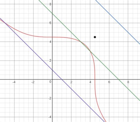 factoring - How to factor $x^3+y^3-91$? - Mathematics Stack Exchange