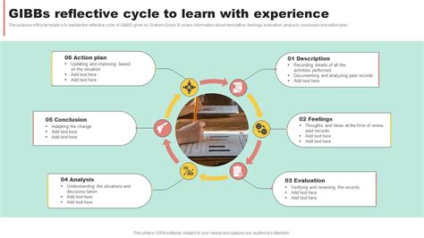 Image result for Reflective Learning Cycle