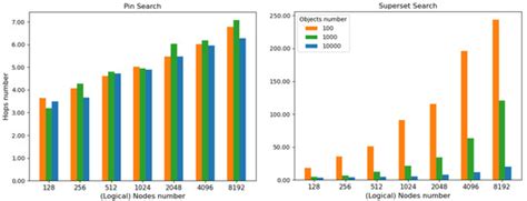 Sensors | Topical Collection : Sensors and Communications for the ...