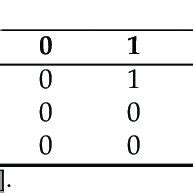 Image result for Code Product Country