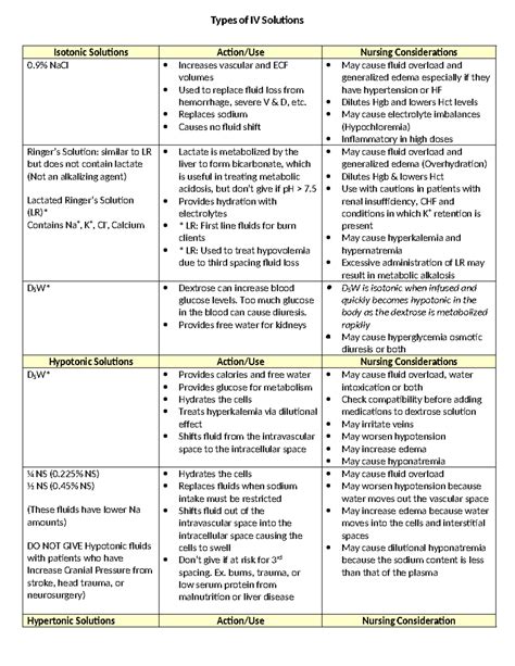 Image result for Colloid IV Solutions Examples