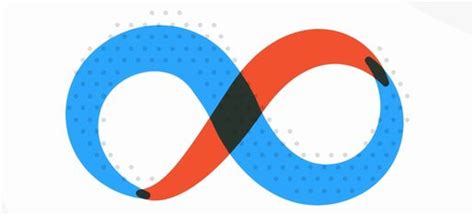 Cloud Computing, AWS, Azure, DevOps - e-gain Technologies