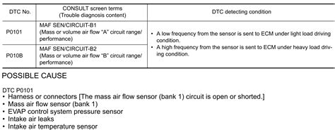 Code P1051 Fix 的图像结果