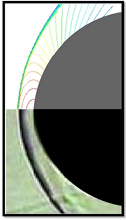 Image result for Stand Off Distance Formula Space