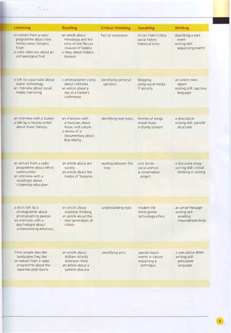 Advanced Lessons 的图像结果