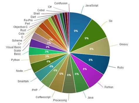 8+ JQuery Donut Chart Plugins - February 2026