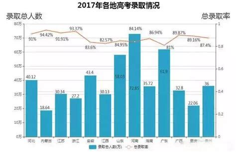 2022年上海成人高考报名安排_上海成考网