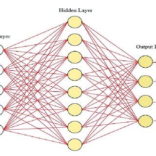 Image result for Python BP Neural Network Code