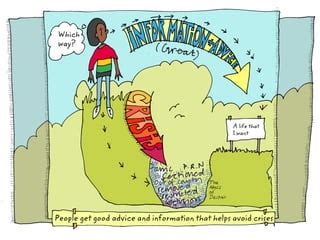 Image result for Community-Led Support