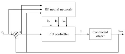 Design of a Low Power Condenser for Underwater Ships