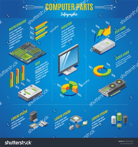 Computer Components Infographic 的图像结果