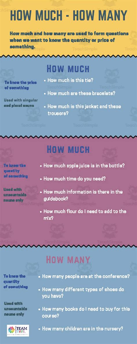 Image result for How Many Lessons