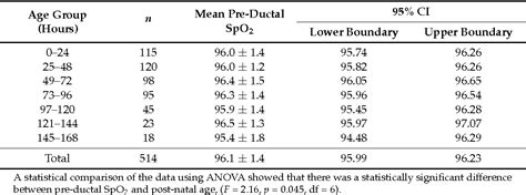 SpO2 Chart by Age 的图像结果