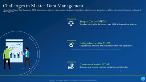 Master Data Management Challenges 的图像结果