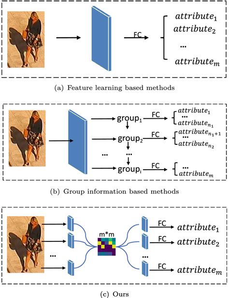 Image result for Apply Different Methods