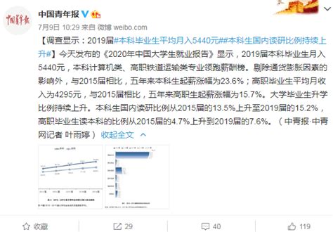 毕业生月收入排行榜！这些专业薪资高！*数据下载：天津外国语大学*-搜狐大视野-搜狐新闻