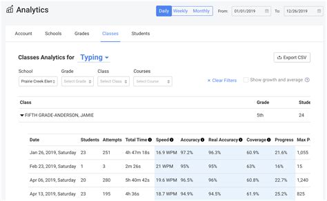 Image result for Typing Club Speed Run