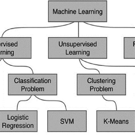 Image result for Machine Learning Text Classification