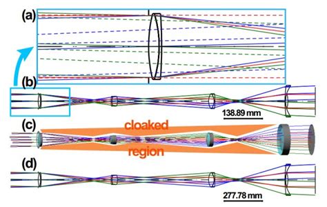 Image result for How Invisibility Works