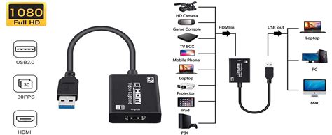 Buy Microware 4K Video Capture Card, 4K HDMI USB 3.0 1080P Reliable ...