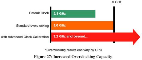 Review Chipset AMD 790GX + SB750