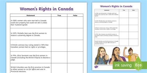 When Could Women Vote in Canada Teaching Wiki - Twinkl CA