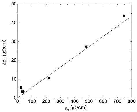 Effect of Fractal Topology on the Resistivity Response of Thin Film Sensors