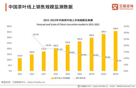 2021中国茶叶线上销售数据及用户画像分析 - 知乎