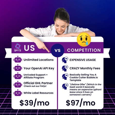 GPT White Label Platform | White Label AI For Your Clients – GPT