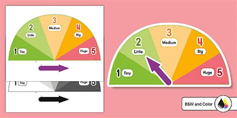 How Big Is My Problem Interactive Tool