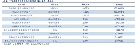 中百集团武汉生鲜食品加工配送有限公司 - 大董知识库-物流导师