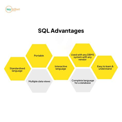 Advantages of SQL 的图像结果