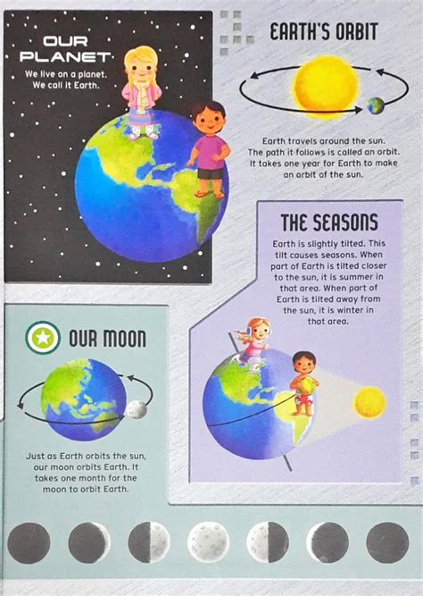Solar System Board Book (P) – Books and You