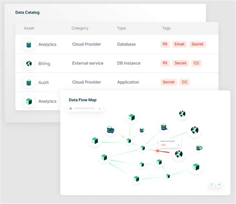 Image result for Data Flow Security