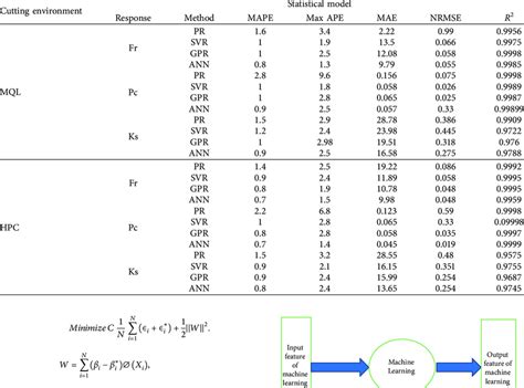 Image result for Performance of Machine Learning Using Parallel Computing