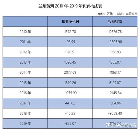 股神兰州黄河啤酒主业最后的黄昏 - 知乎