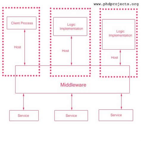 Advanced Distributed Computing 的图像结果