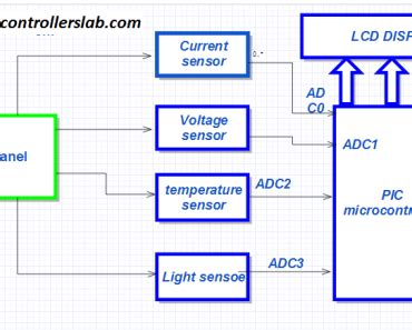 Image result for Microcontroller Based Solar Tracking System