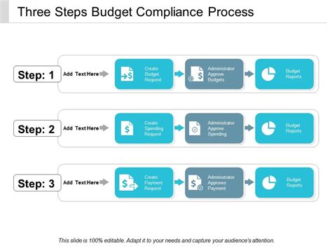 Budget Process Infographic 的图像结果