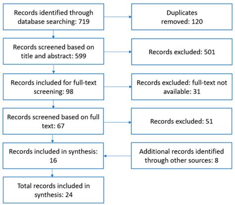 School Effectiveness in Multilingual Education: A Review of Success Factors