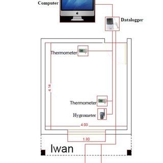 Image result for Experimental Testing Method in Engineering