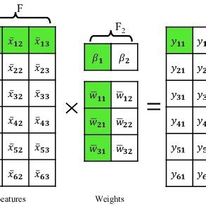 Integer Matrix 的图像结果