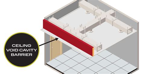 Cavity Barriers: Everything You Need To Know | Surrey Tech Services